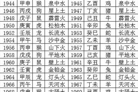 五行 年份|出生日期五行查询表